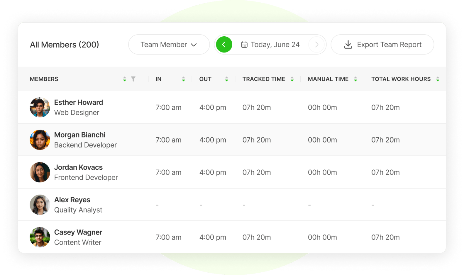 Employee timesheet report